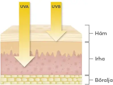 Védelem a bőr számára az UV sugárzás ellen
